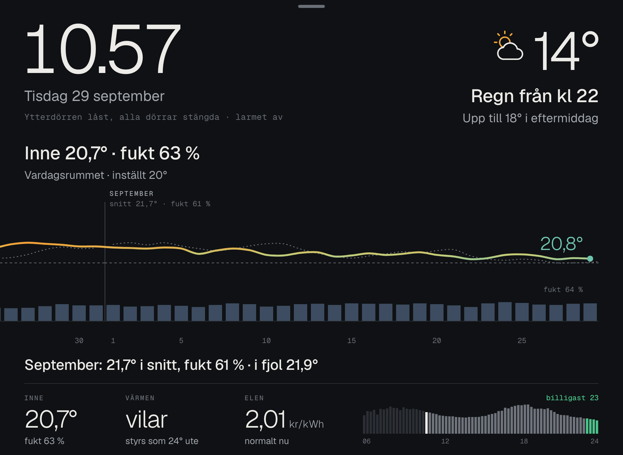Innetemperaturen och fukten över september.