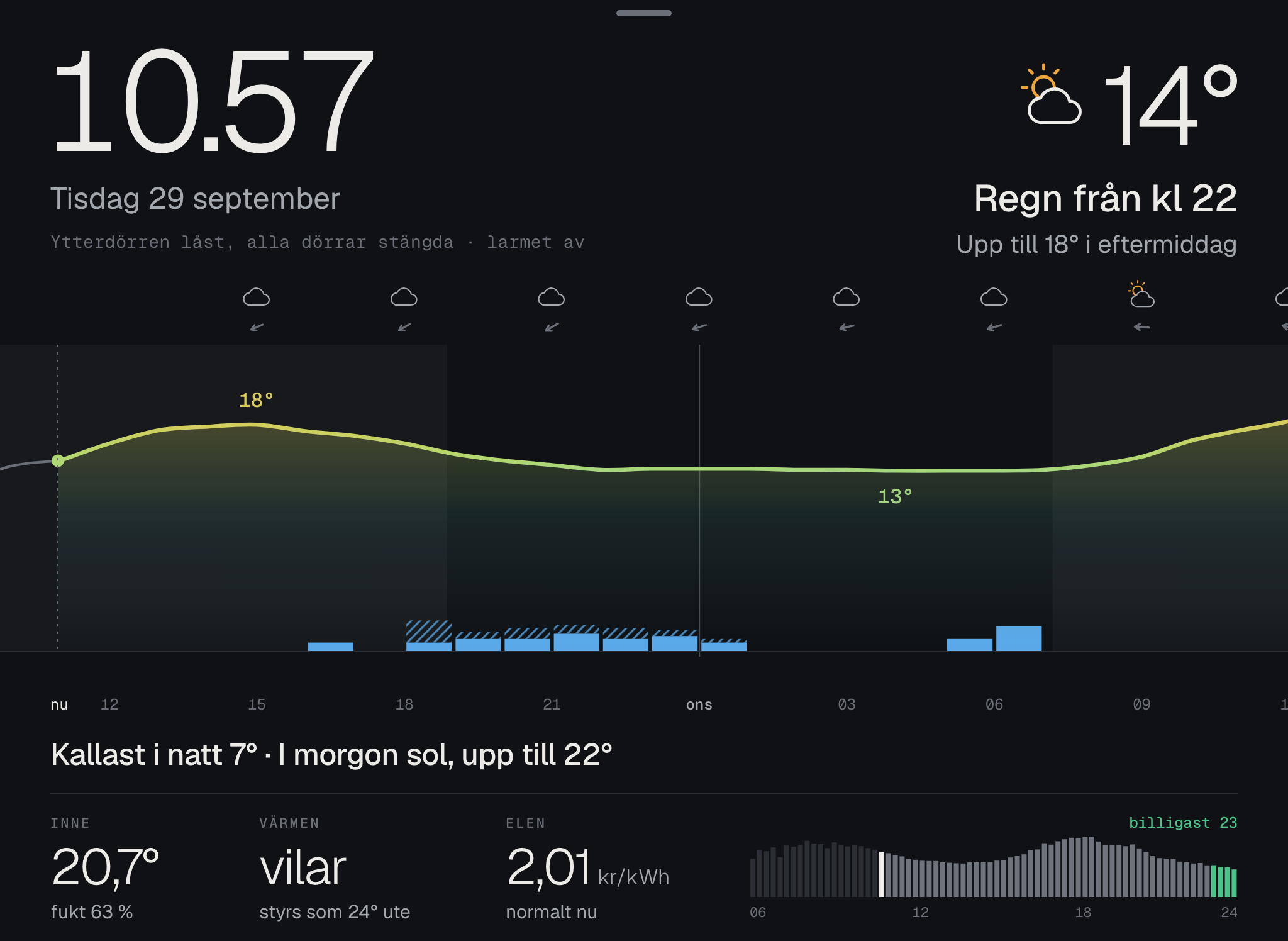 Vädergrafen med temperaturen bakåt och framåt, regnet som blå staplar och elpriset under.